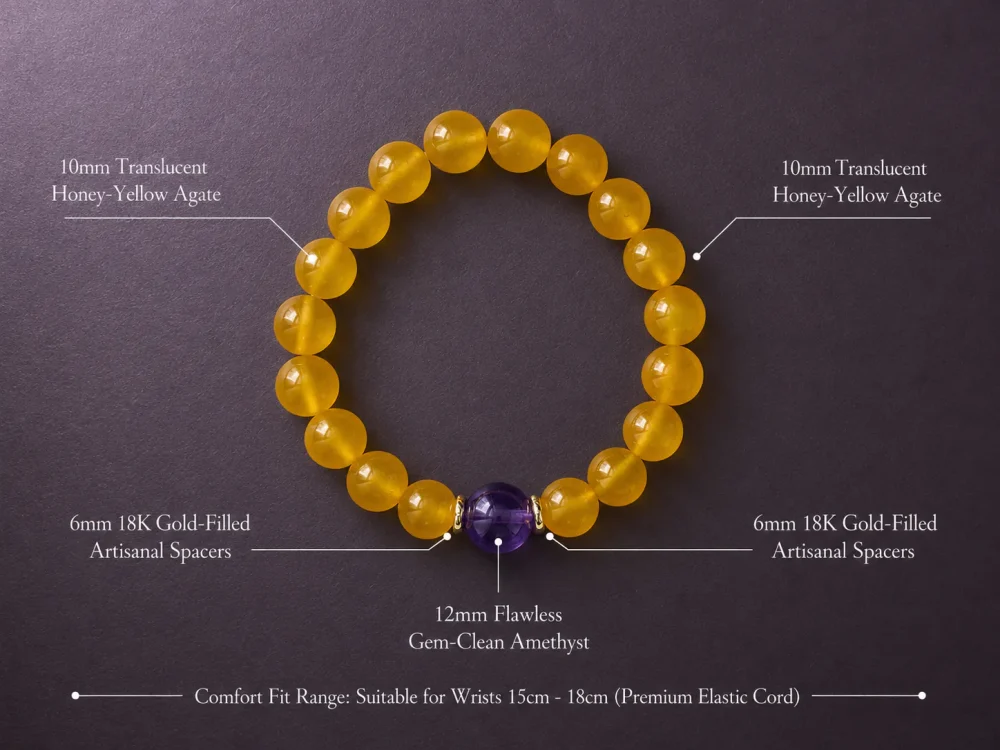 Earth Ground Yellow Agate Amethyst Bracelet Sizing Blueprint Earth Ground bracelet sizing blueprint with yellow agate beads, purple amethyst center bead, gold-plated spacers, and wrist fit range