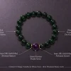 Wood Renewal Ganqing Jade Amethyst Bracelet Sizing Blueprint Wood Renewal bracelet sizing blueprint with Ganqing jade beads, purple amethyst center bead, gold-plated spacers, and wrist fit range